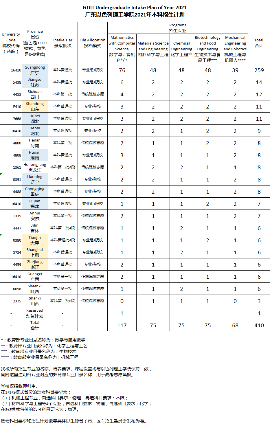 2021广以分省招生计划-0615(Q群).png 2021广以分省招生计划-0615(Q群).png